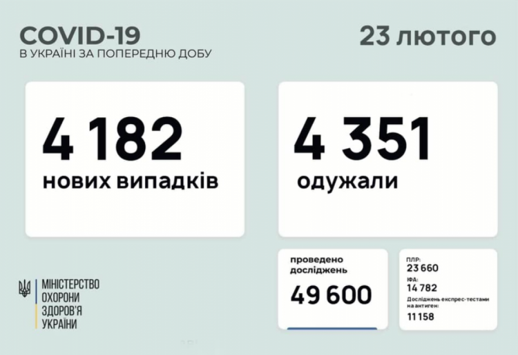 Коронавирус в Украины 23 февраля