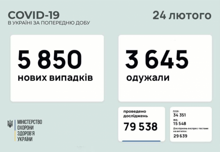 Коронавірус в Україні на 24 лютого