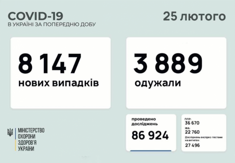 Коронавирус в Украины 25 февраля