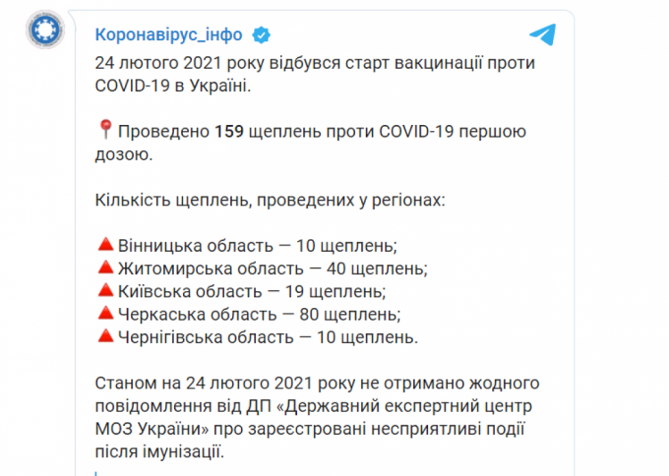 Скільки людей вакцинували від коронавірусу в Україні 25 лютого