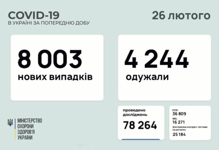 Коронавирус в Украине данные МЗ на 26 февраля