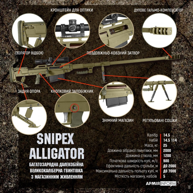 Характеристики протитанкової гвинтівки Alligator