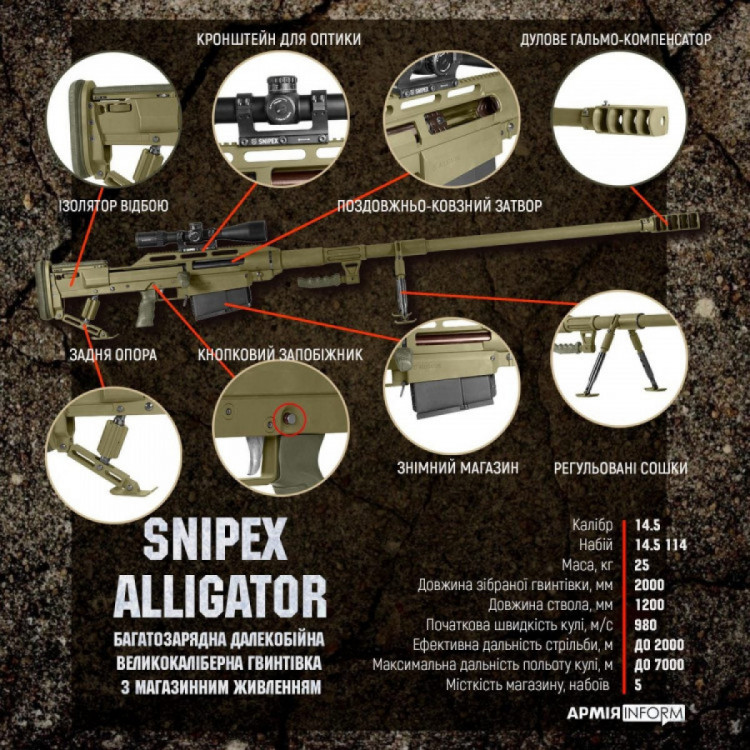 Характеристики гвинтівки Snipex Alligator