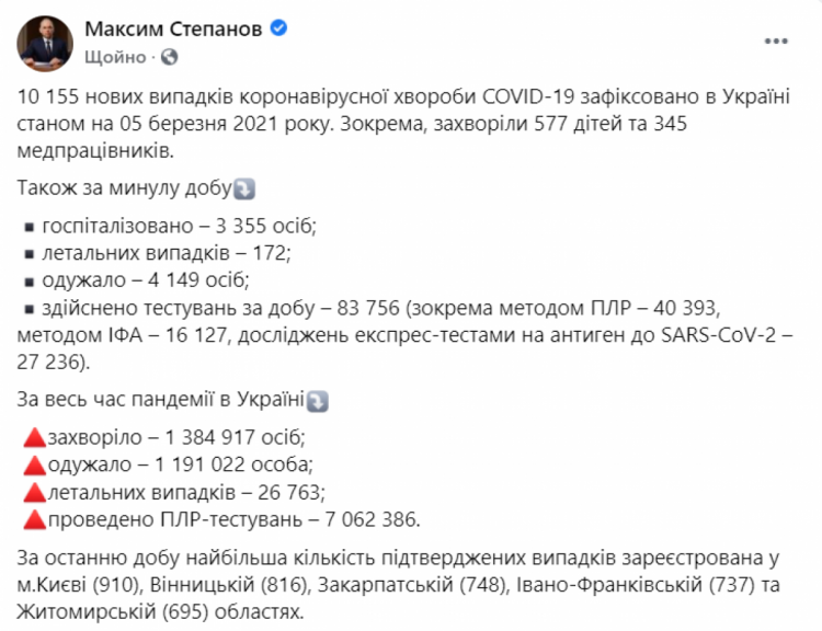 Коронавирус в Украине данные МЗ на 5 марта