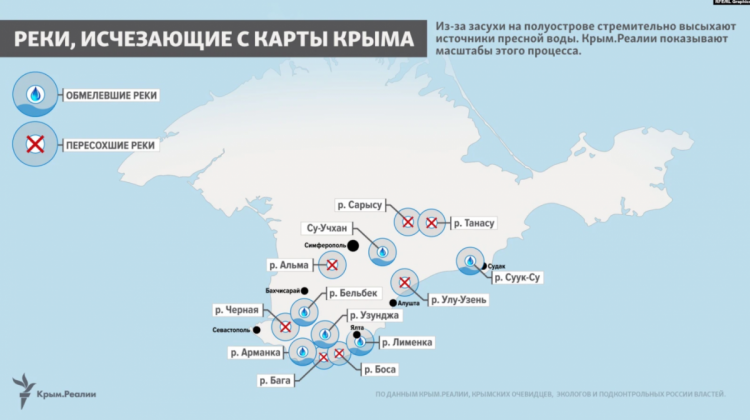 Реки Крыма пересыхают