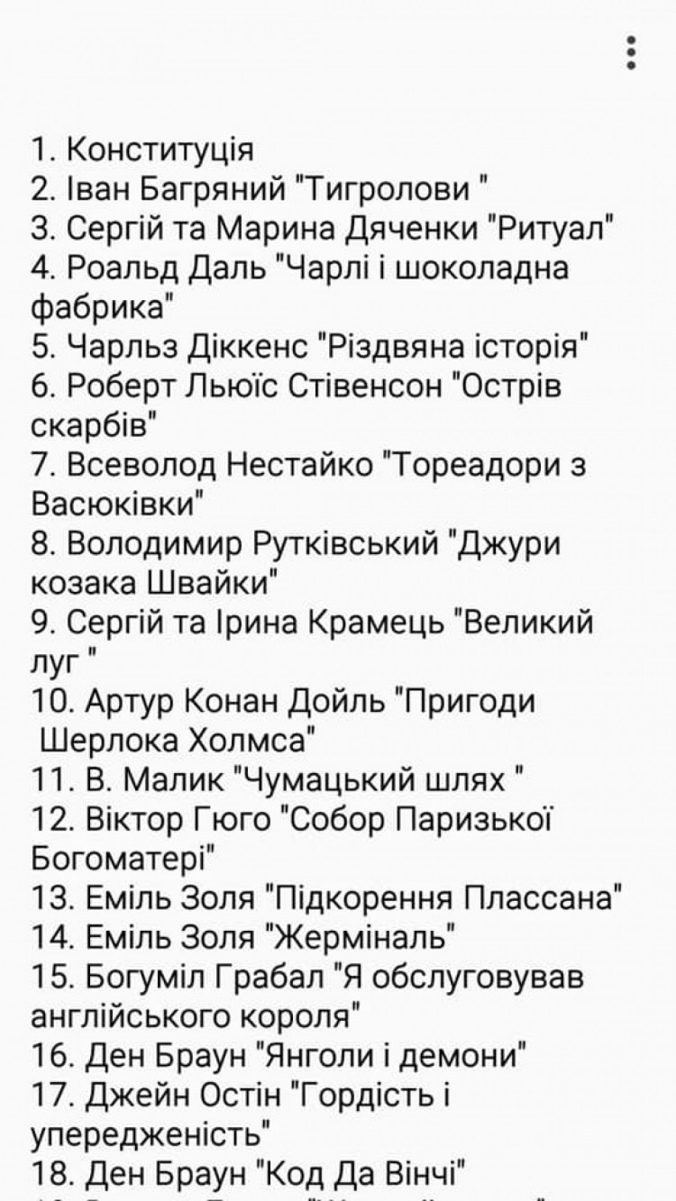 Список книг Михайла Гаврилюка