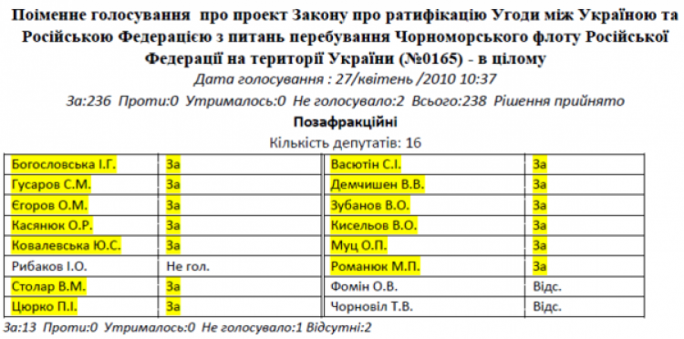 СБУ перевірить ексгубернатора Прикарпаття на факт державної зради