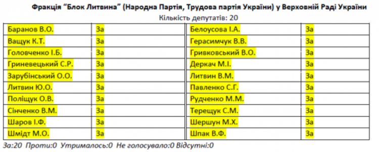 СБУ перевірить ексгубернатора Прикарпаття на факт державної зради