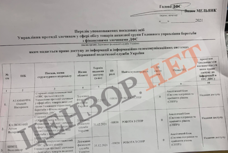 Документи Бутусова про скандал у ДФС 3