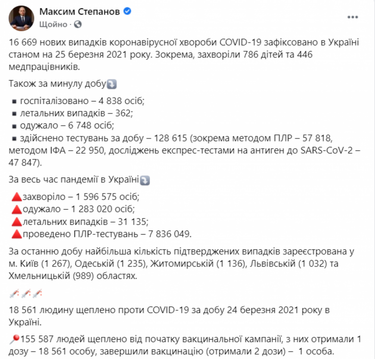 Коронавірус в Україні 25 березня