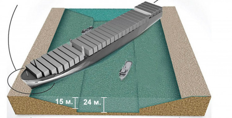схема як контейнеровоз перекрив суецький канал