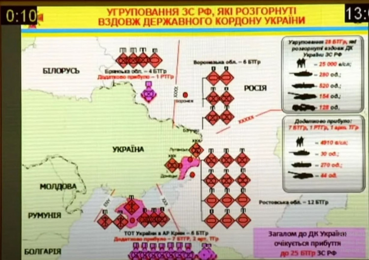 Подготовка России к нападению на Украину