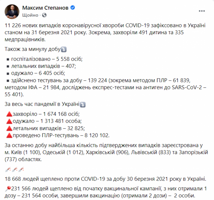 Коронавірус в Україні 31 березня