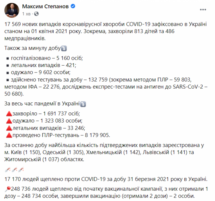 Коронавірус в Україні 1 квітня