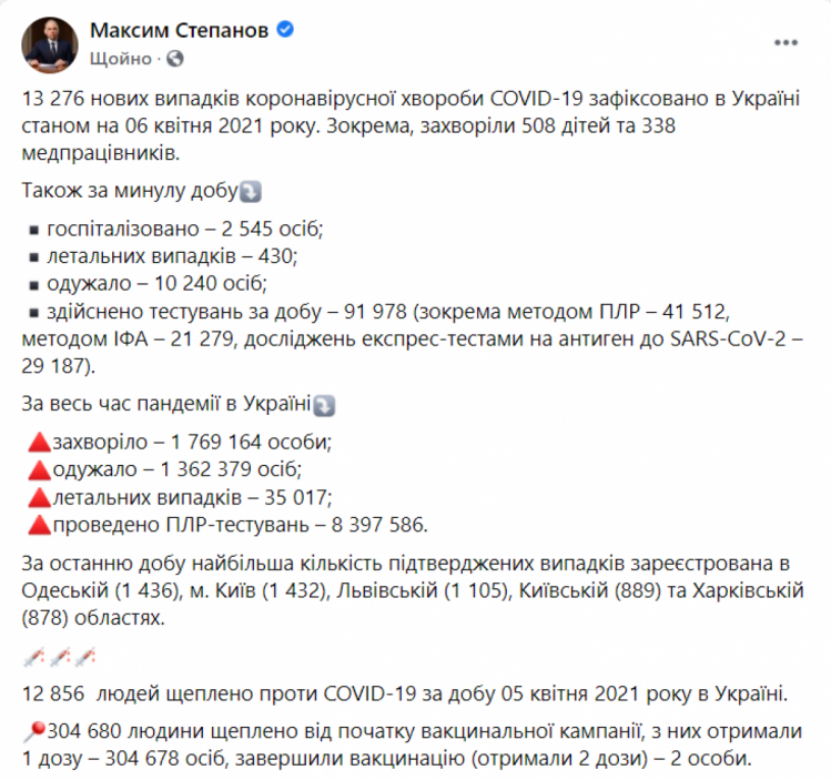 Коронавірус в Україні 6 квітня