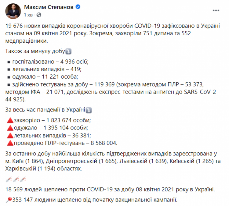 Коронавірус в Україні 9 квітня