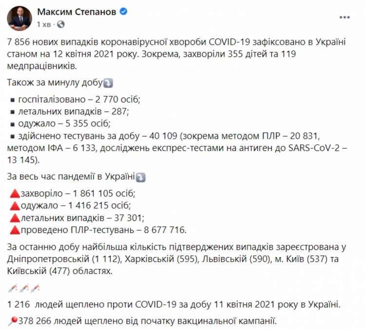 Коронавируса в Украине данные МЗ на 12 апреля