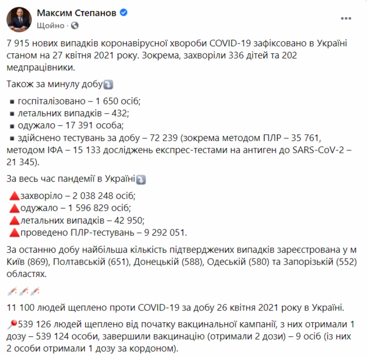 Коронавирус в Украине 27 апреля 2021