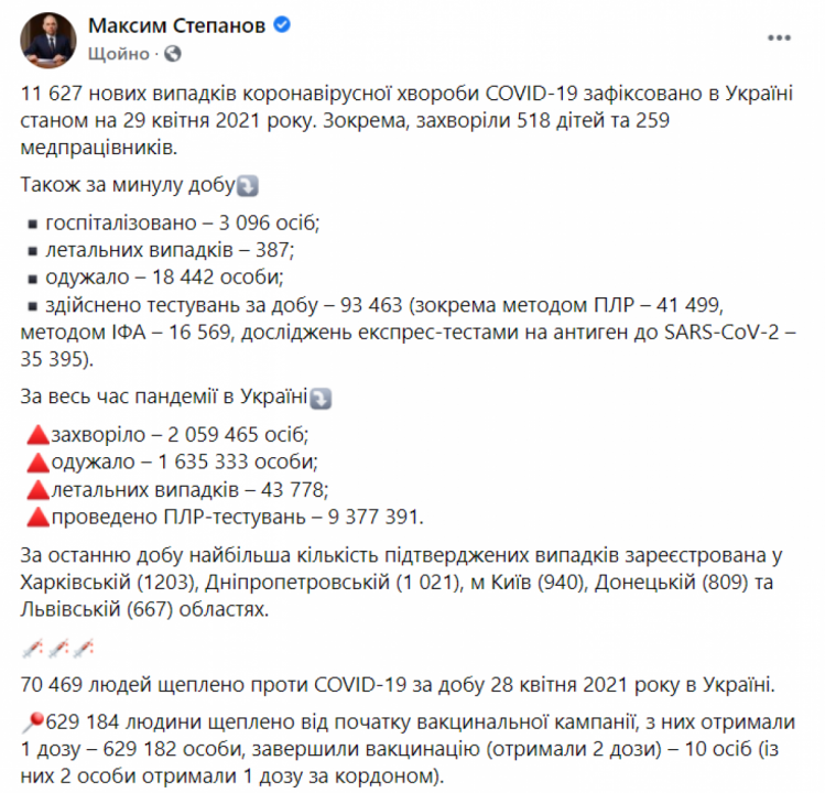 Коронавірус в Україні 29 квітня 2021