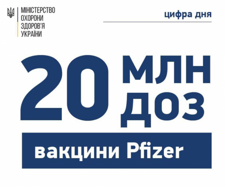 Україна отримає 20 млн доз вакцини Pfizer