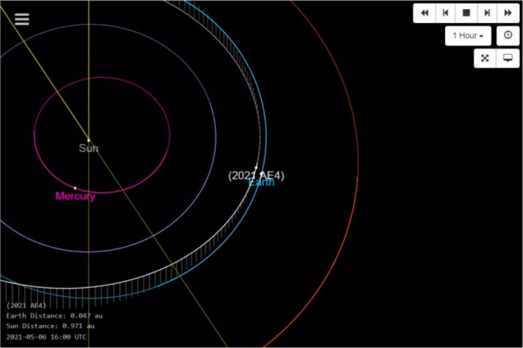 Астероїд 2021 AE4 поруч з Землею