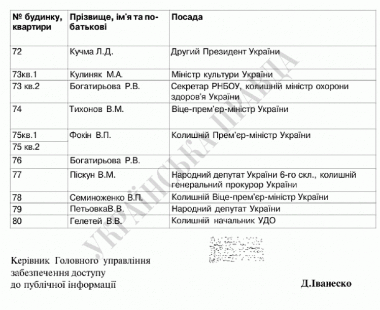 продовження списку хто живе у конча заспі під києвом