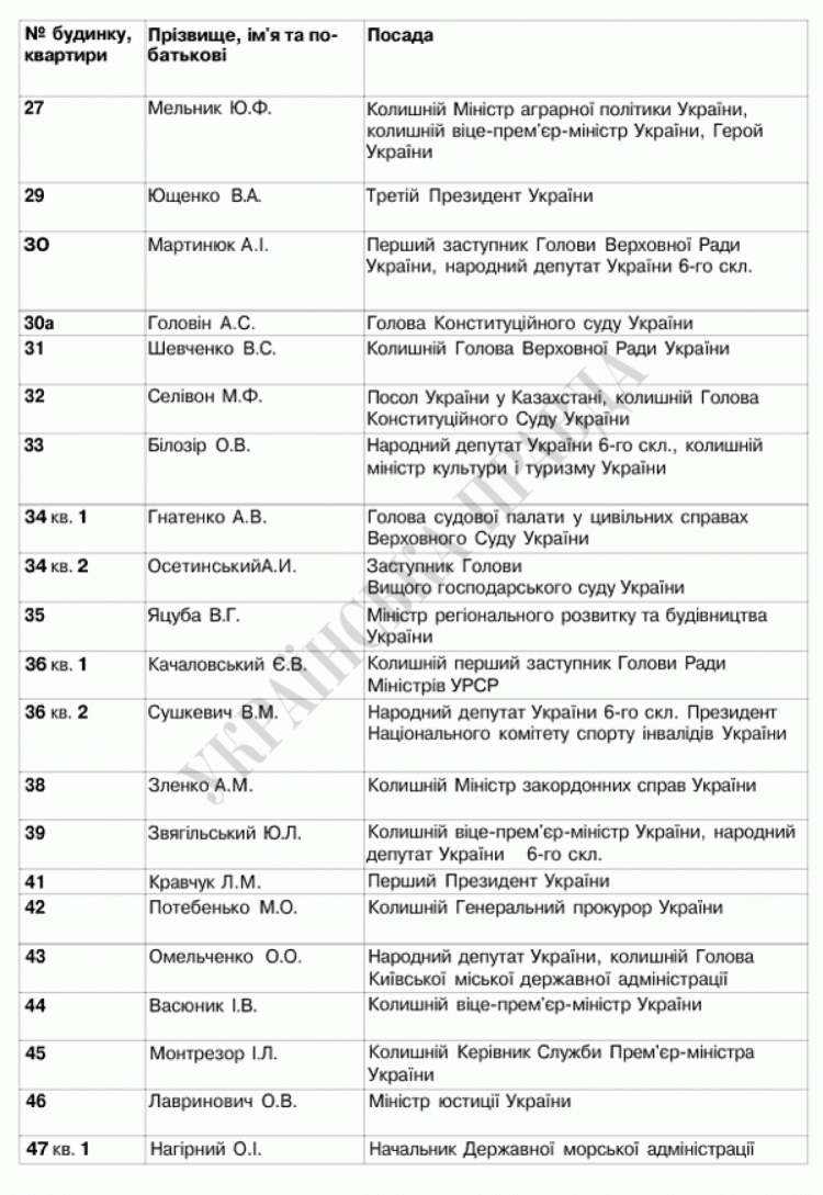 продовження списку хто живе у конча заспі