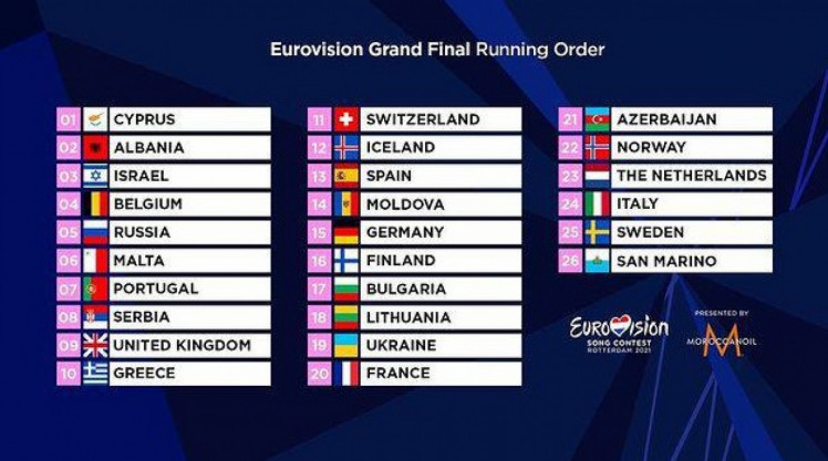 список учасників фіналу євробачення