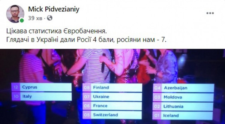 соцсети о Украине на Евровидении статистика