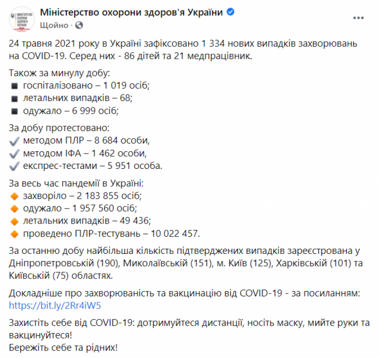 Коронавірус в Україні - дані МОЗ 24 травня 2021