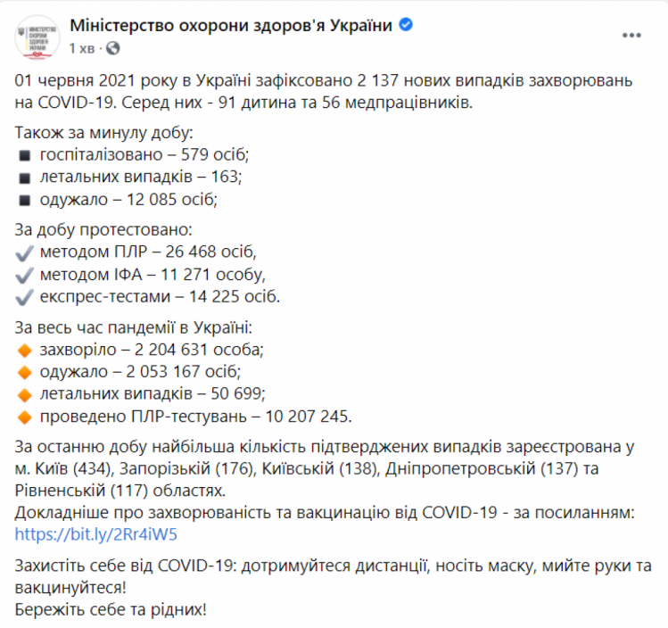 Коронавирус в Украине. Данные на 1 июня 2021 года