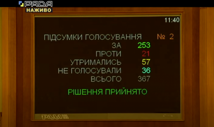 Рада дала & quot; зеленый свет & quot; повышению прожиточного минимума Что может измениться