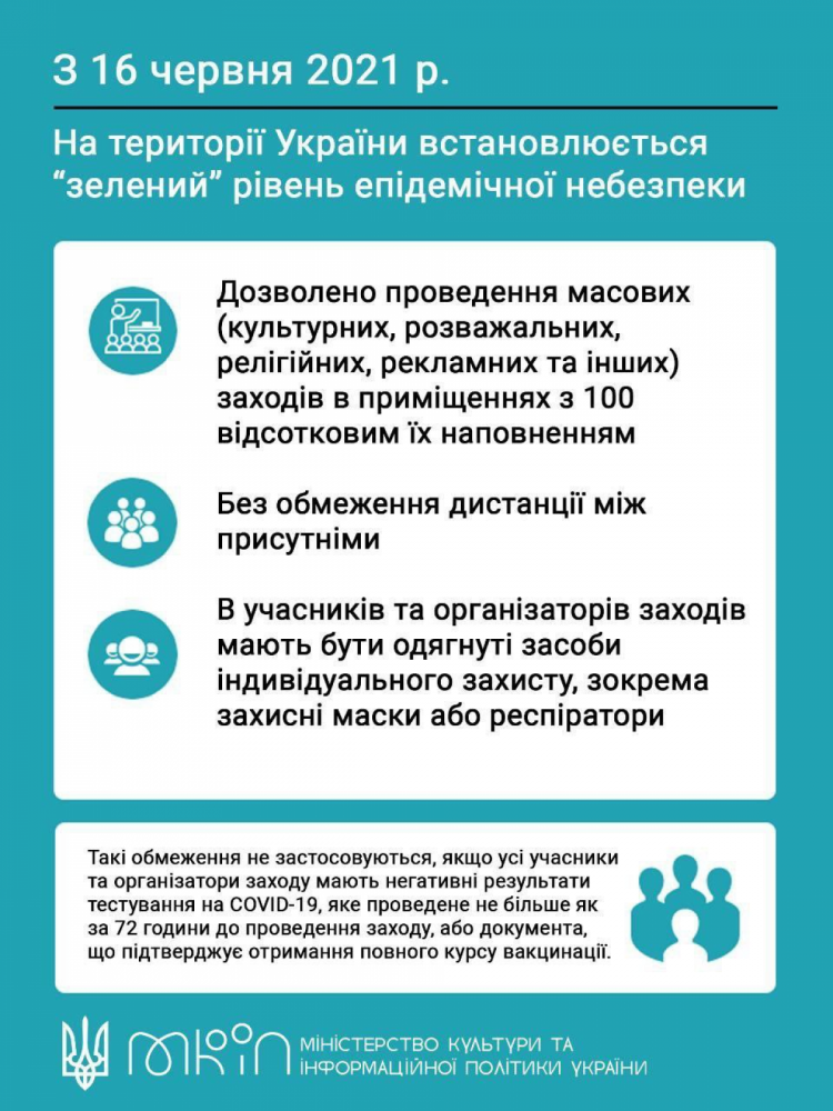 "Зелений" рівень епідемічної небезпеки в Україні
