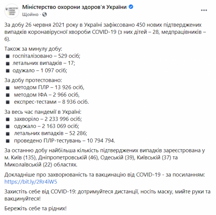 Коронавирус в Украине 27 июня 2021