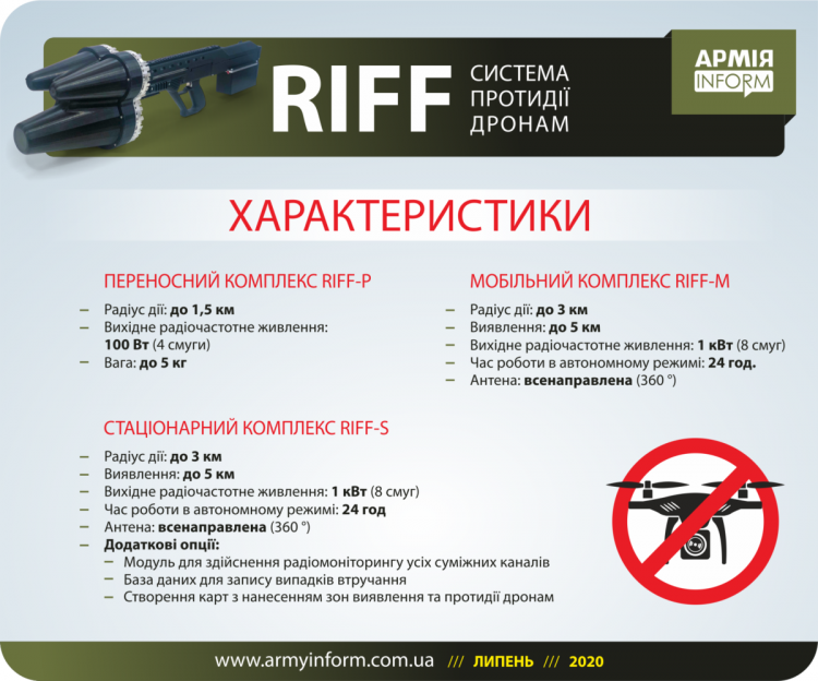Антидрон фирмы RIFF