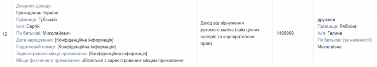 Декларация Рябикина на сайте НАПК