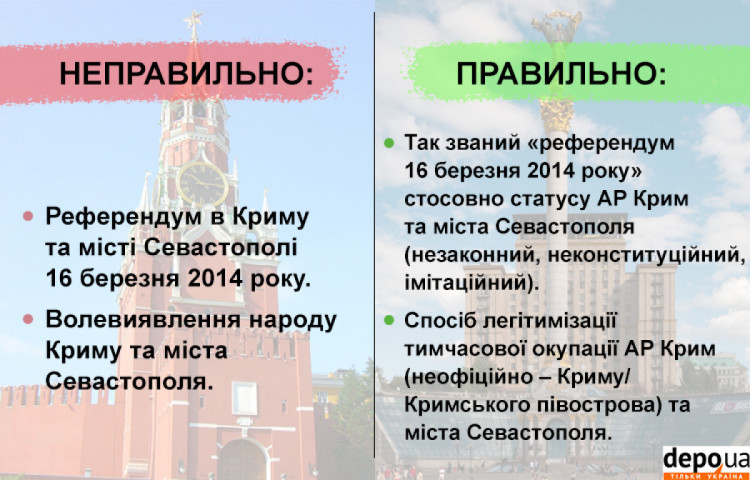 референдум в Крыму как правильно называть глоссарий СНБО