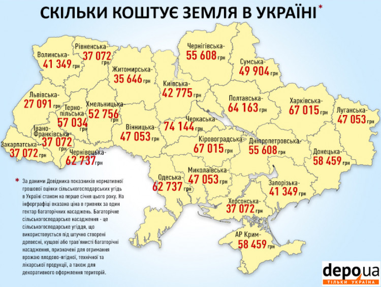 скільки коштує українська земля в 2021 році інфографіка