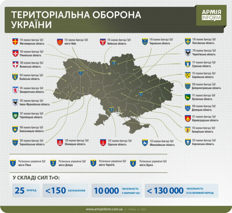 Территориальная оборона Украины
