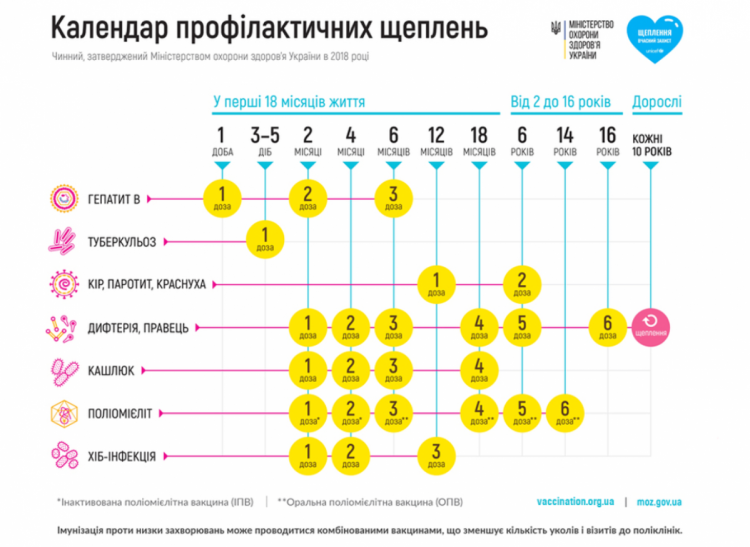 Календар щеплень в Україні